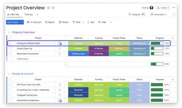 Como funciona — A Coluna de Acompanhamento de Progresso